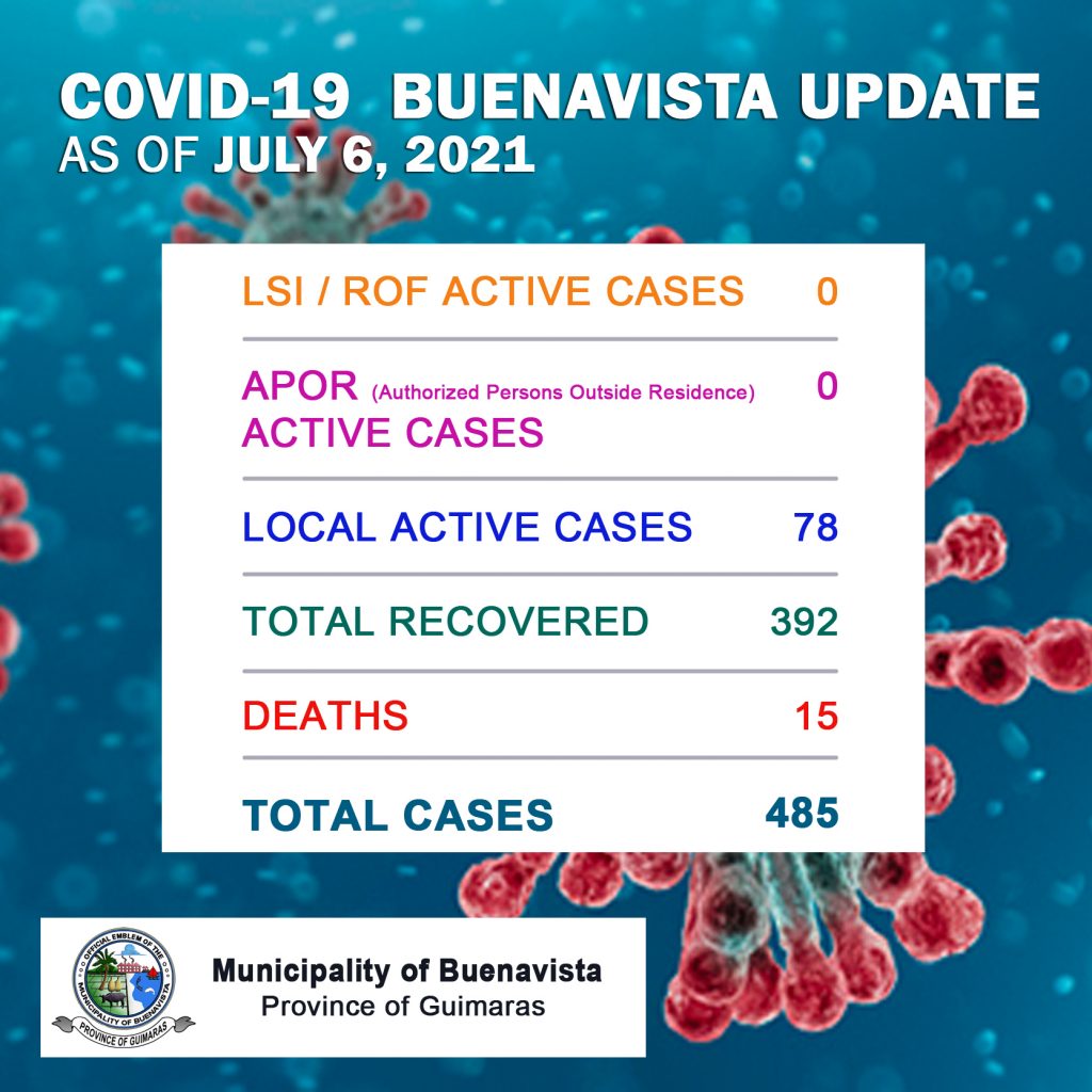 Total Cases as of July 6, 2021