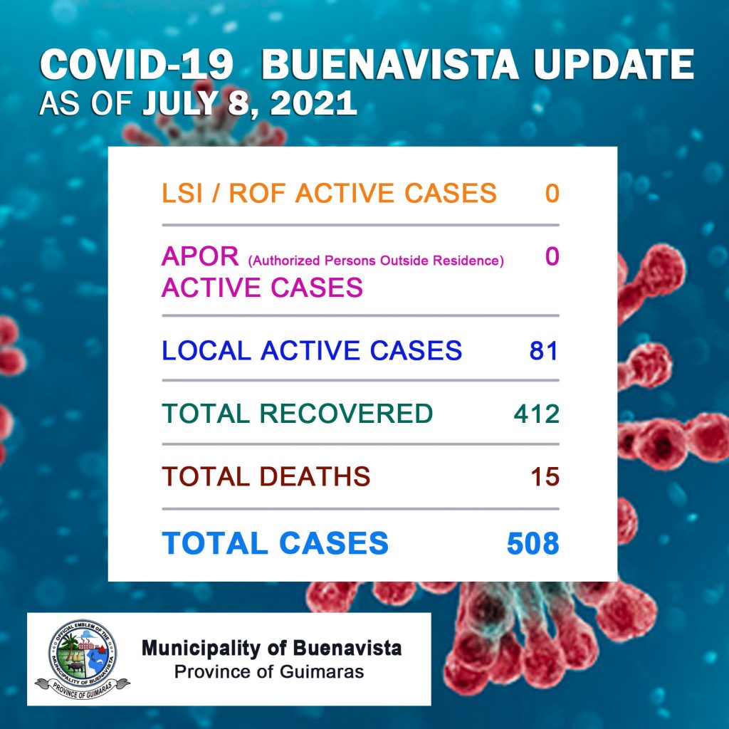 Covid-19 Cases as of July 8, 2021